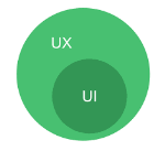 گرافیست و برنامه نویس Ui/Ux